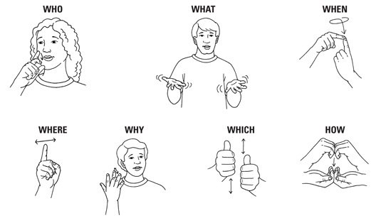 American Sign Language Lesson 2 Language Exchange Amino