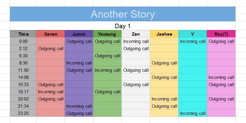 Phone Call Guide For Another Story Mystic Messenger Amino. 
