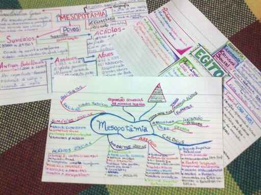 Mapas mentais ou resumos? | Enem Amino Amino