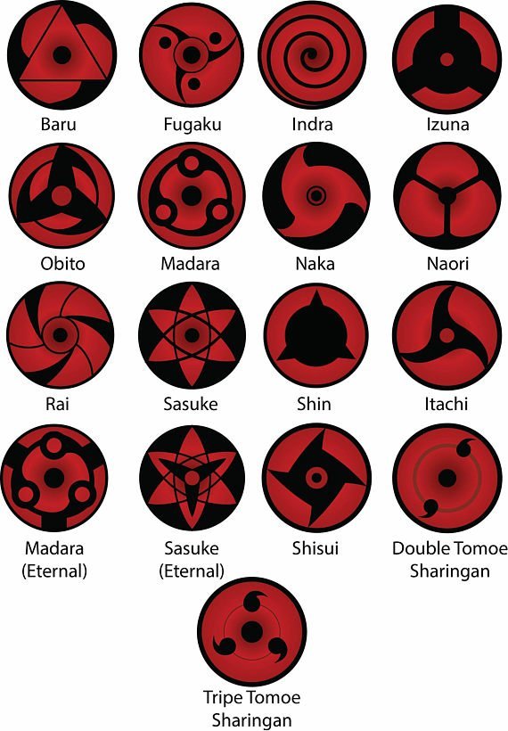 Simbologia de Naruto. | Mundo Secreto Amino