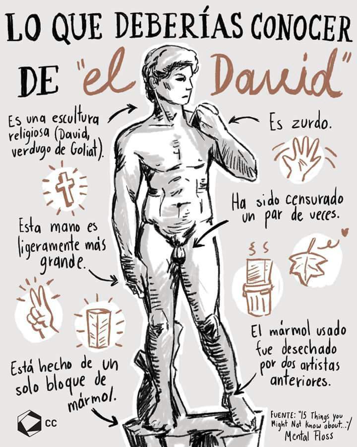 David de Miguel Ángel | Historia Del Arte Amino
