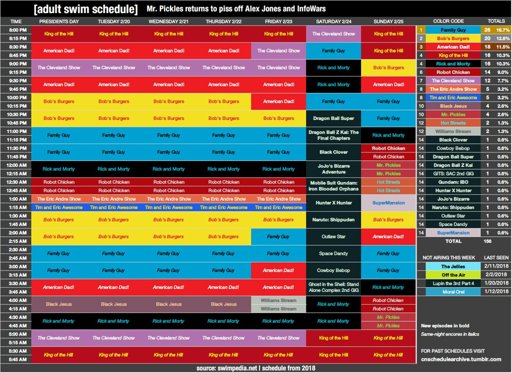 Cartoon network Asia schedule February 19th-24th 2018 | Cartoon Amino