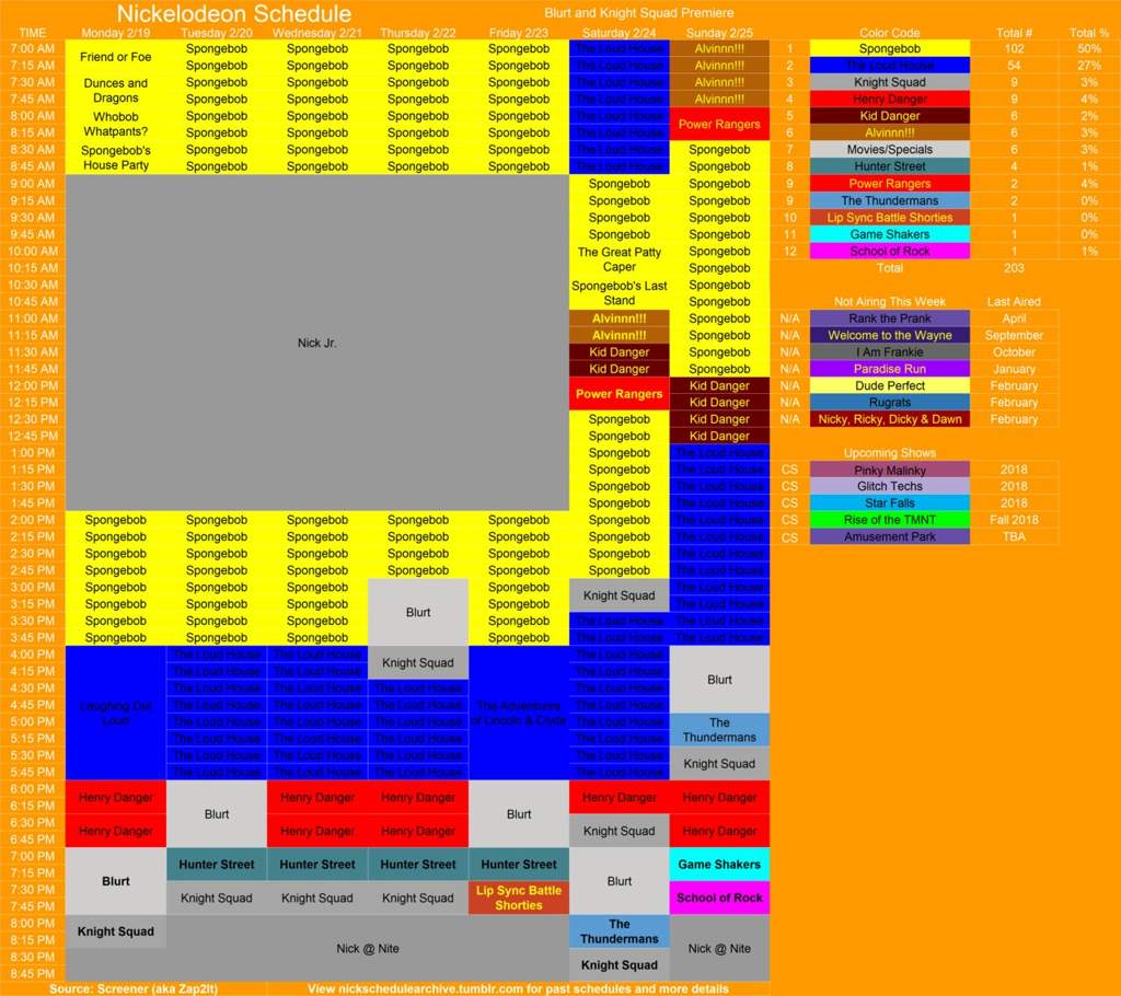 Nickelodeon USA schedule February 19th-25th 2018 | Cartoon Amino