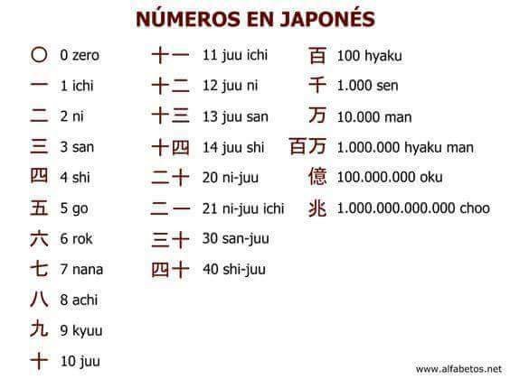 N meros En Hiragana Y Kanji Wiki GO Amino n-meros-en-hiragana-y-kanji-wiki-go-amino