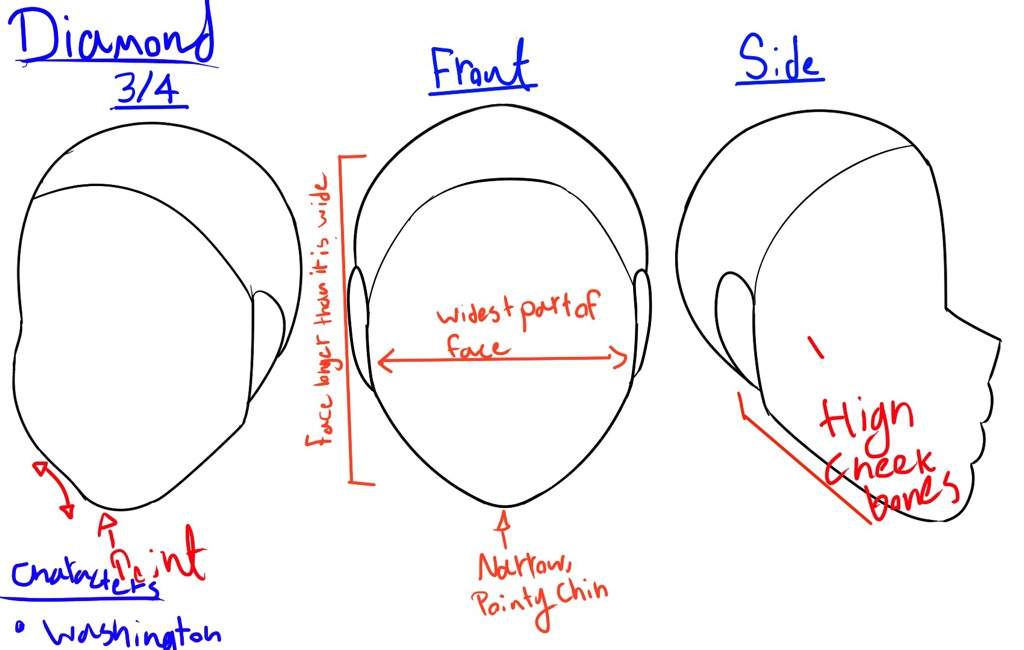 How to draw face shapes: Haüyne’s guide to battling Same-Face Syndrome ...