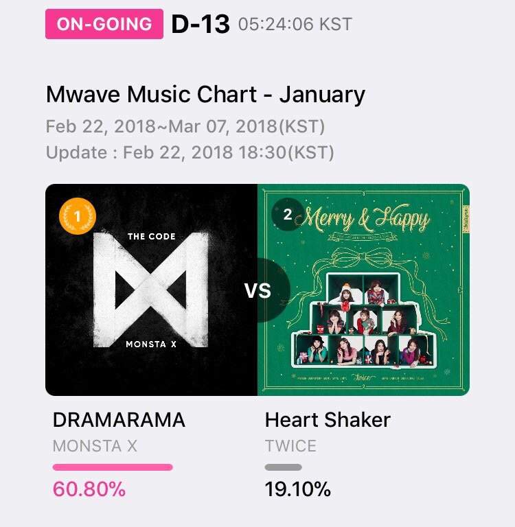 Kpop Music Chart Vote