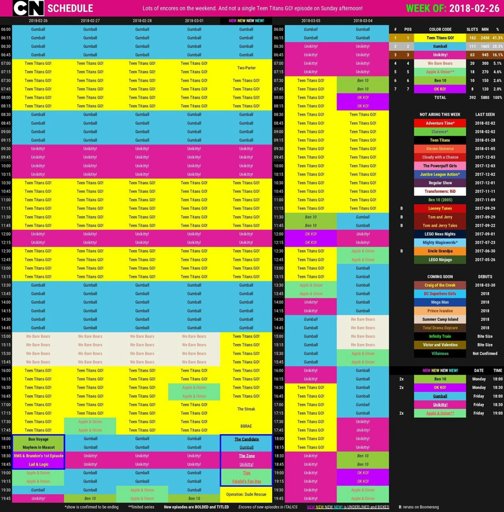 Cartoon network Central Europe (late) schedule Feburay 19th-25th 2018