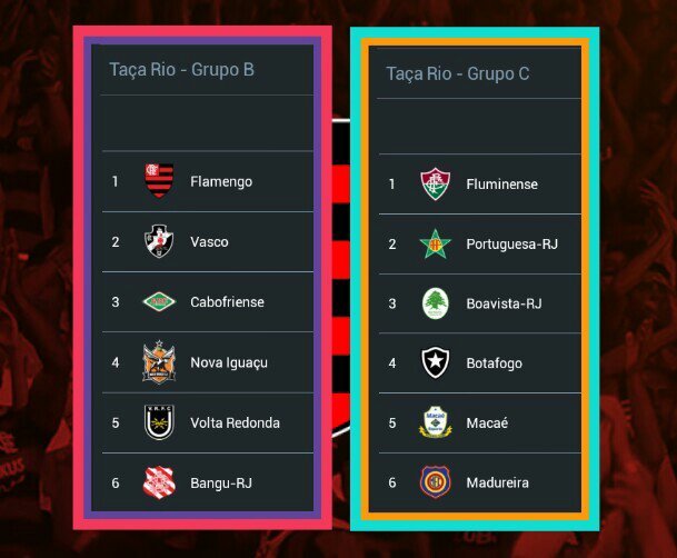 Diferença entre a Taça Guanabara e a Taça Rio Clube De Regatas Do Flamengo Amino Diferença entre a Taça Guanabara e a Taça Rio Clube De Regatas Do Flamengo Amino