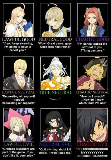 Alignment Chart | Wiki | A Life Without Gods Amino