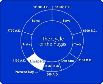 Are We Really In Kali Yuga The Yugas Explained Hinduism Amino End of kalyug & rise of satyug || spiritual motivation महाभारत की लड़ाई असल में किसकी वजह से हुई | what actually caused mahabharata fight ? are we really in kali yuga the yugas