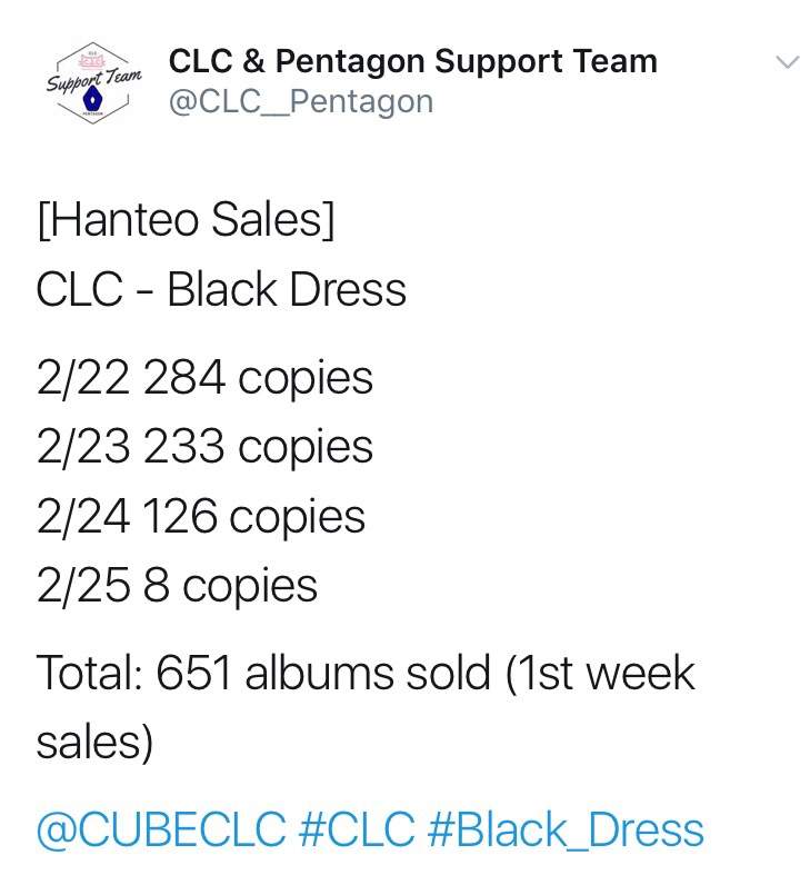 Clc Placed 8 On The Top 20 Album Sales Chart Clc Amino Amino