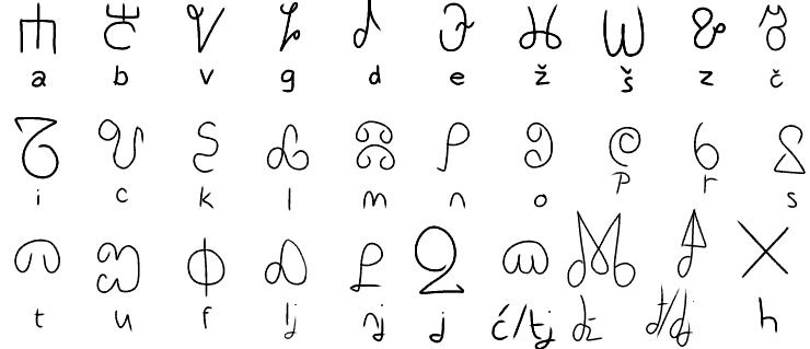 croatian alphabet