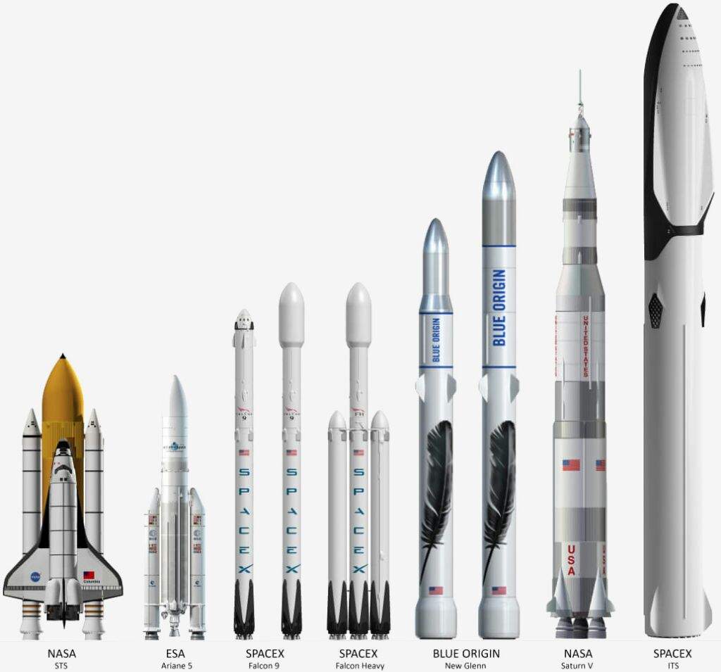 rocket-sizes-space-shuttle-space-exploration-nasa-space-shuttle