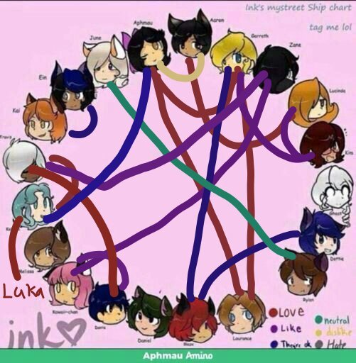 The new and improved.shipping chart | Aphmau Amino