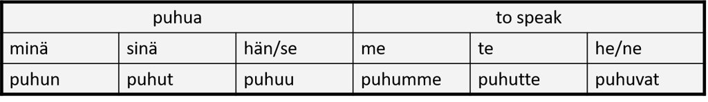 finnish-present-tense-and-verb-types-language-exchange-amino