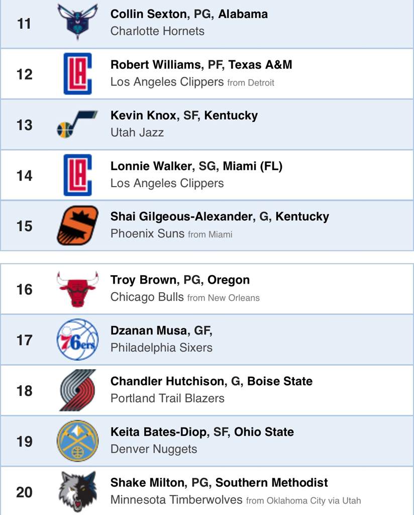 2018 NBA Mock Draft 2.0 | Hardwood Amino