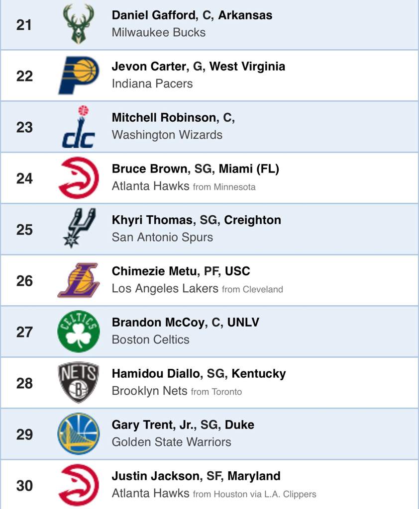 2018 NBA Mock Draft 2.0 | Hardwood Amino