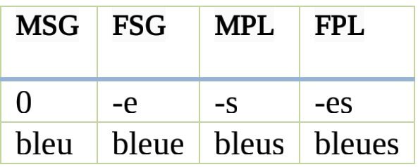 French Colours (and Adjectives)  Language Exchange Amino