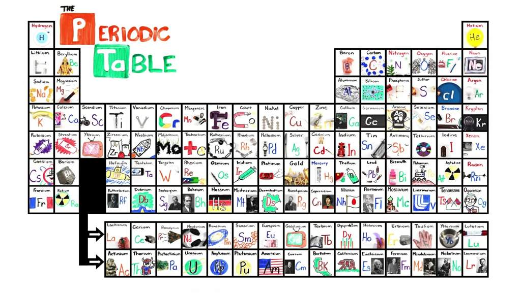 The Periodic Table Challenge Minecraft Story Mode Amino