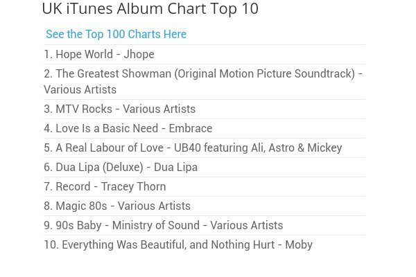 Album Charts Uk Itunes
