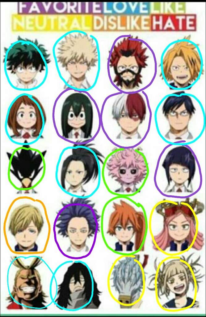 Character Rank My Hero Academia Amino