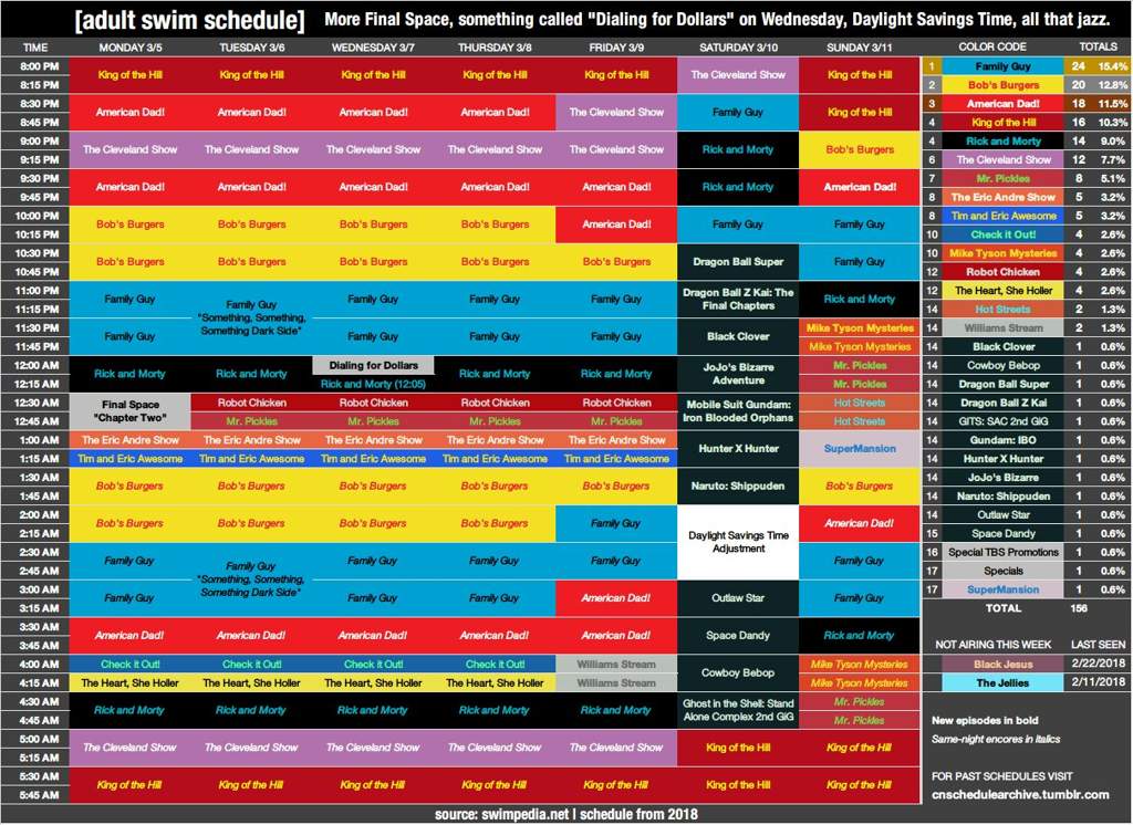 Adult swim Usa schedule March 5th-11th 2018 (from cartoon network schedule  archive tumbler | Cartoon Amino