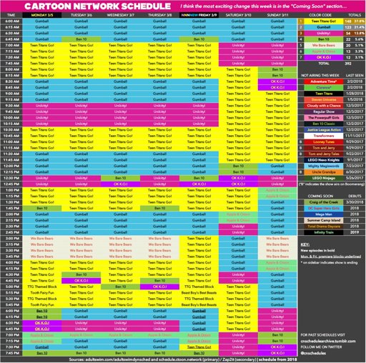 Boomerang Usa schedule March 5th-11th 2018 (from cartoon network ...