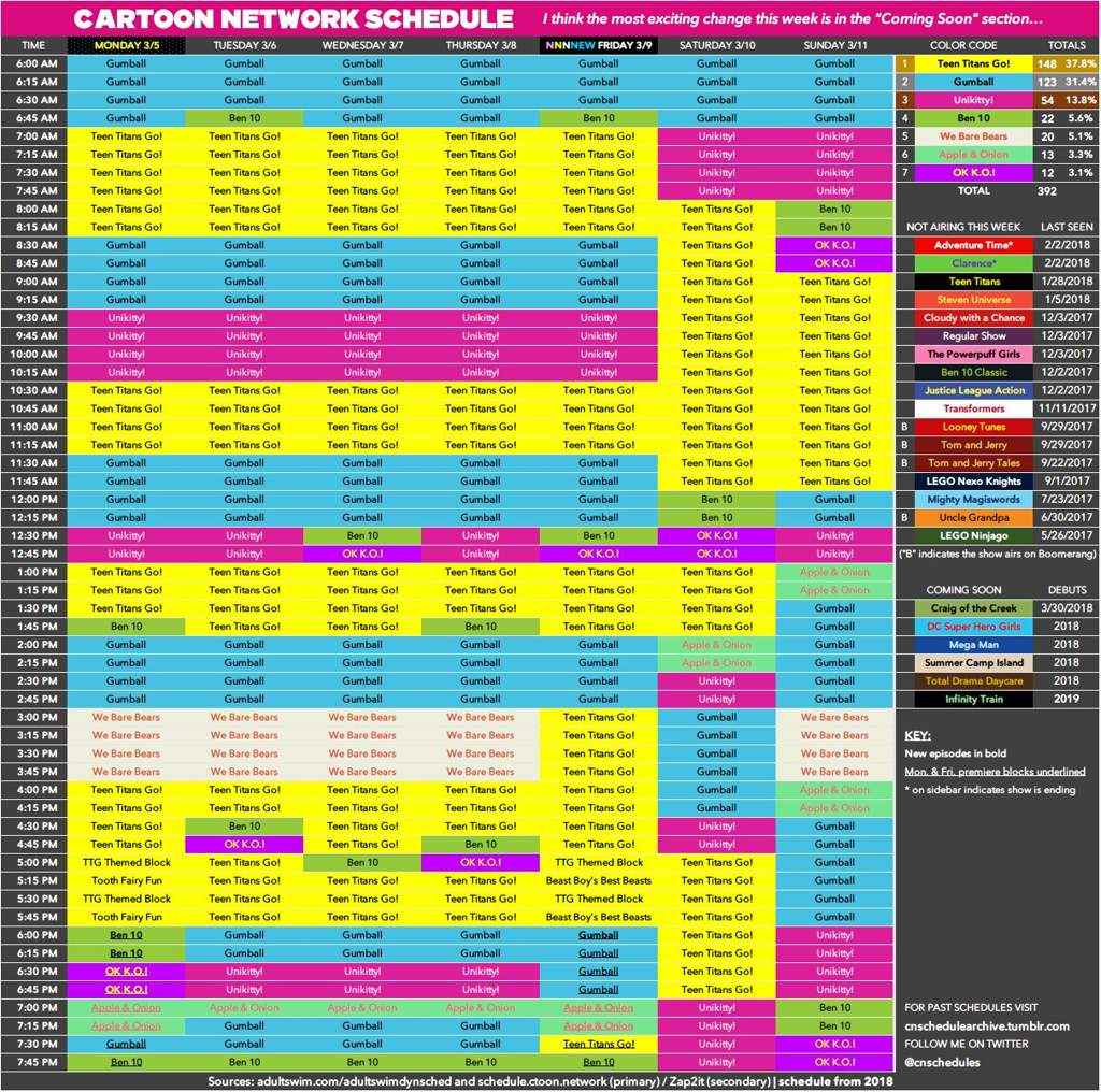 Cartoon networks USA schedule March 5th-11th 2018 (from cartoon network