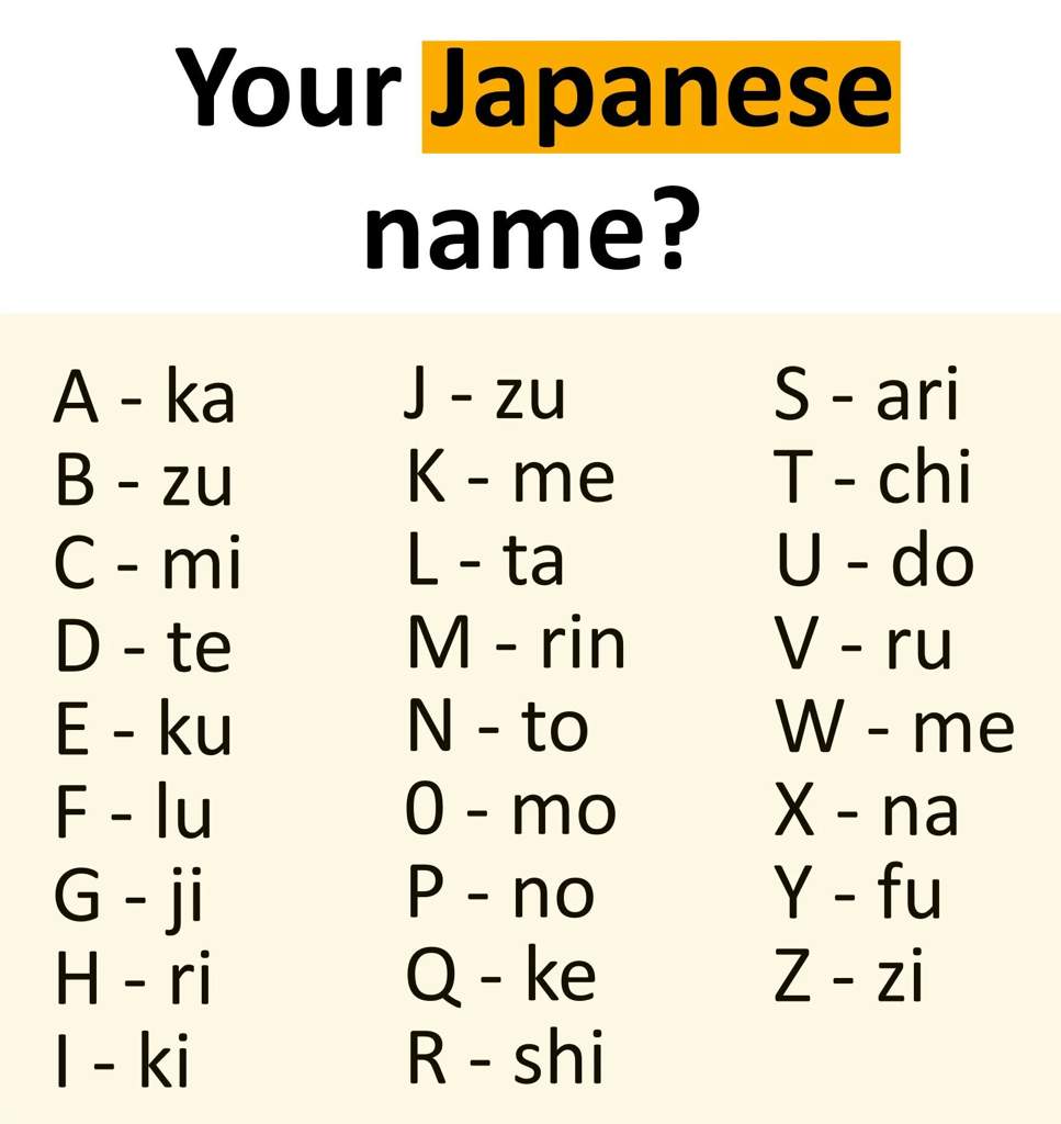 What is your japanese name? | Anime Amino