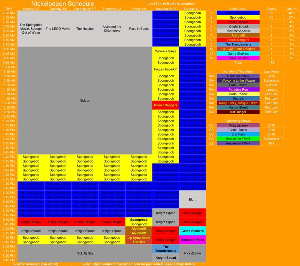 Nickelodeon Usa schedule March 5th -11th 2018 (from Nickelodeon ...