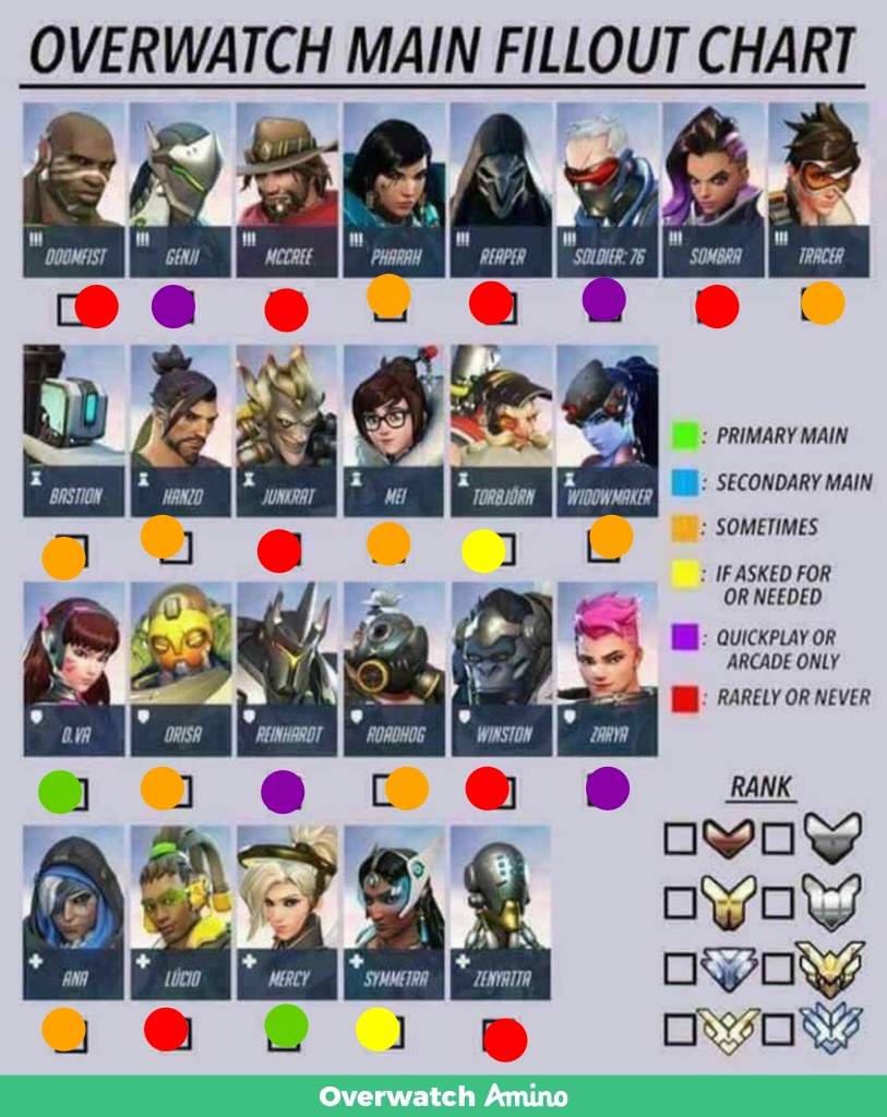 Overwatch 2 Counter Chart