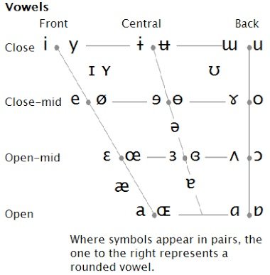 Conlanging: Writing System | Language Exchange Amino