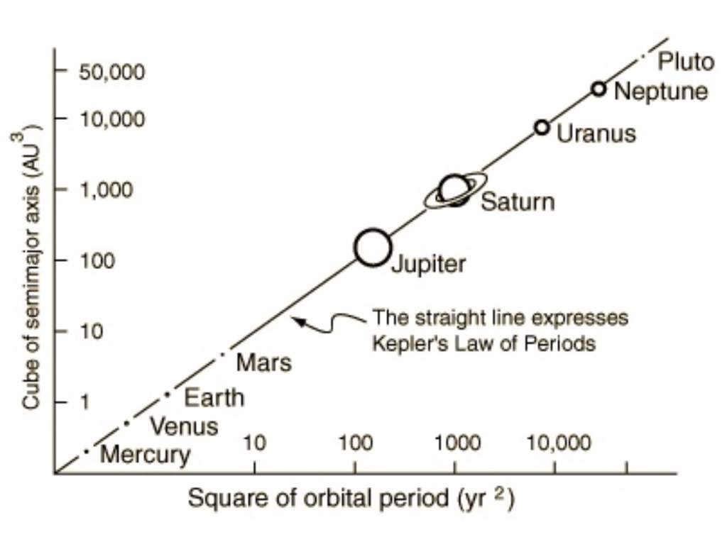 Johannes Kepler | Wiki | Space Amino