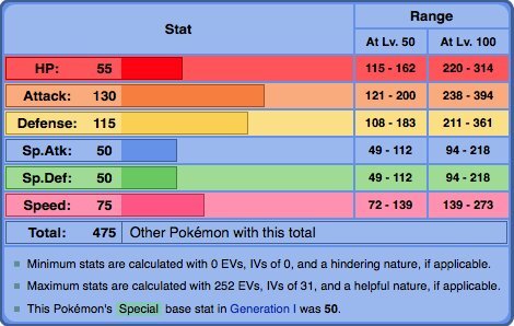 Fakemon Guidelines (Updated) | Pokémon Soleil University Amino