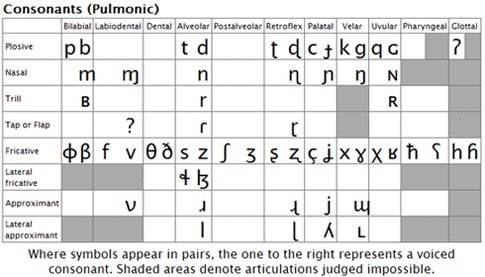 Conlanging: Writing System | Language Exchange Amino