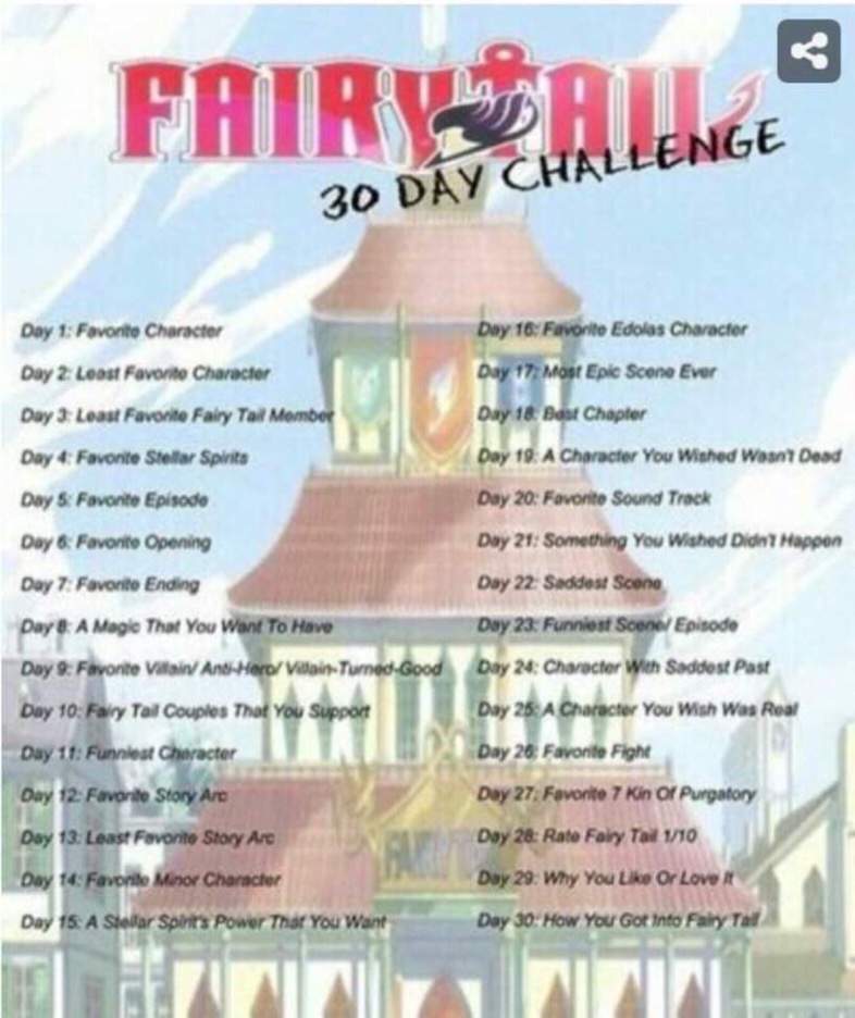 30 Day Challenge Day 6 Fairy Tail Amino 30 Day Challenge Day 6 Fairy Tail Amino