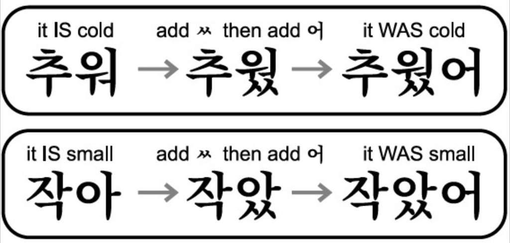 Korean Verb Conjugation