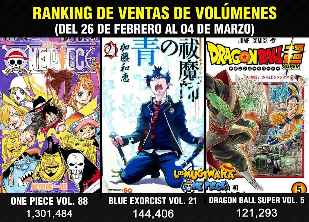 One Piece Vol Ranking De Ventas Anime Amino