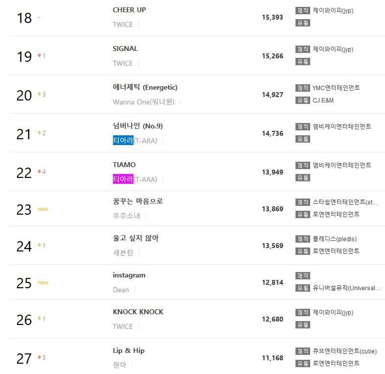 Gaon Social Chart