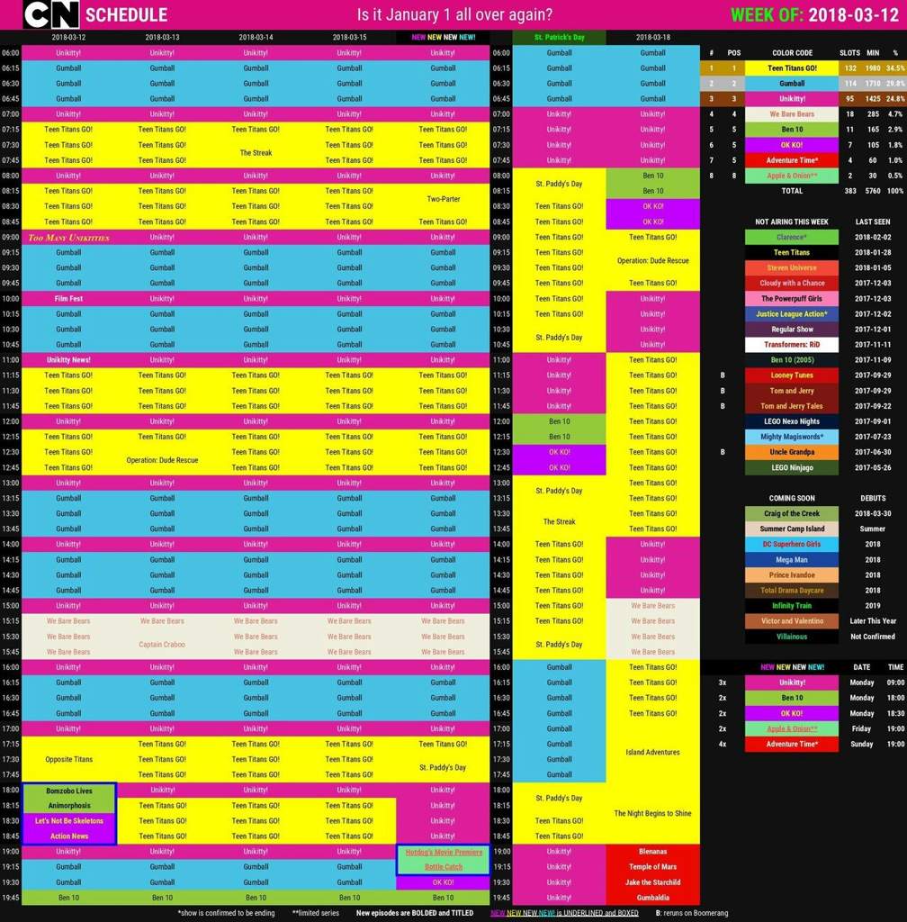 Cartoon network usa schedule! March 12th-18th 2018 (from Cartoon network Confessions tumbler
