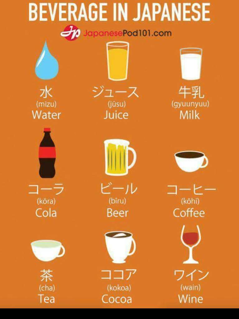 100 Most Useful Japanese Phrases