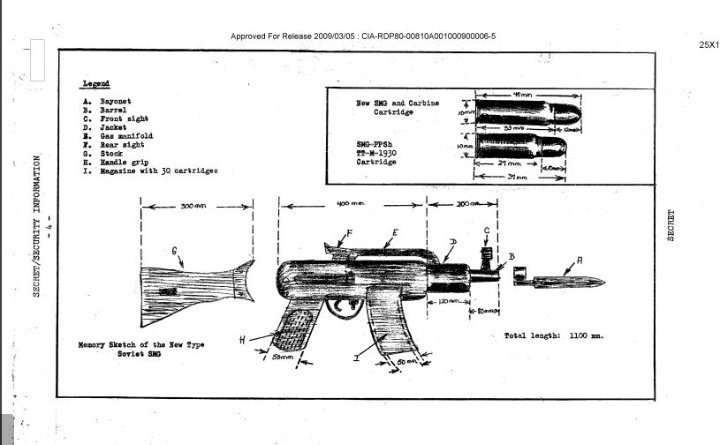 ak receiver template pdf