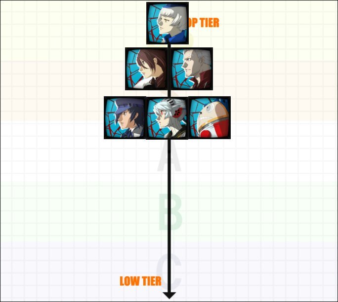 My Tier Speculation For Most Likely Characters In Ctb