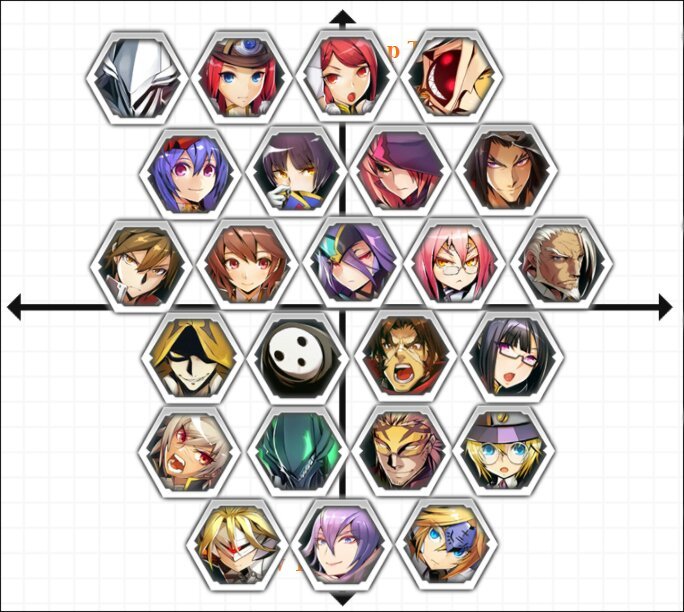 Speculated And Most Wanted Ctb Characters Blazblue Cross