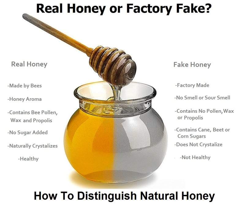 and because honey is such a popular product worldwide, making "fake&qu...