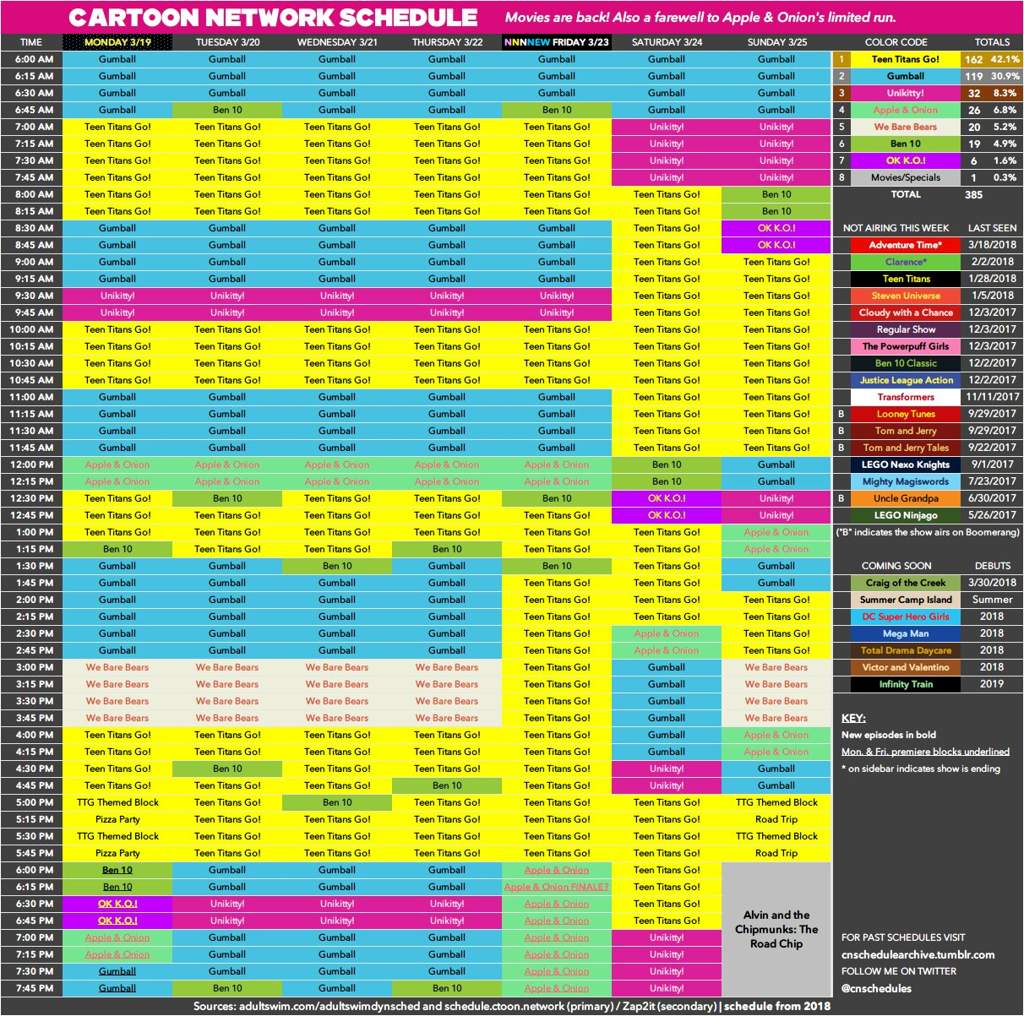 Cartoon network usa schedule March 19th-25th 2018 (From cartoon network