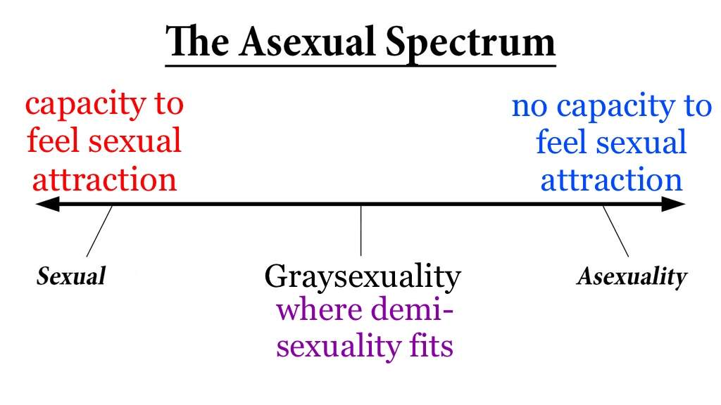 Asexual spectrum quiz.