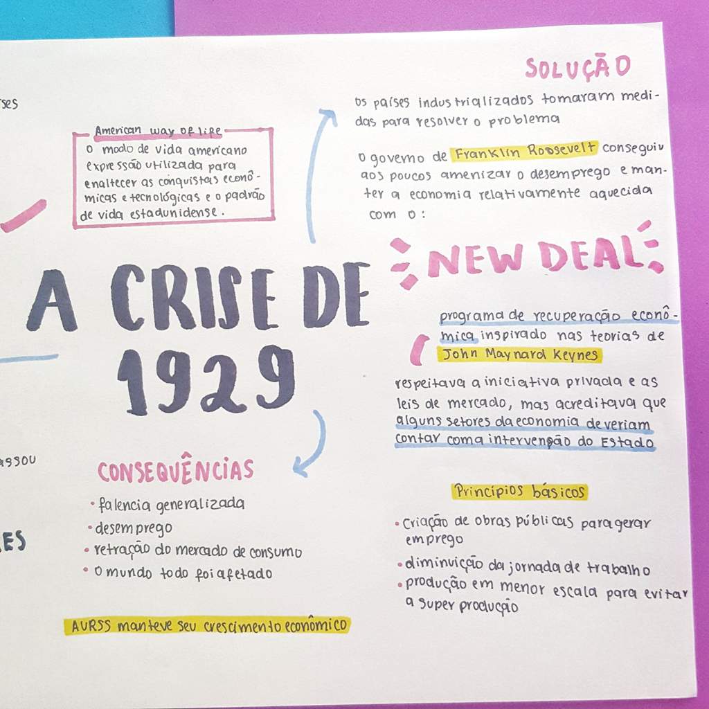 CRISE DE 1929 (GRANDE DEPRESSÃO) | Saber School Amino