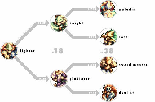 seiken densetsu 3 translation guide