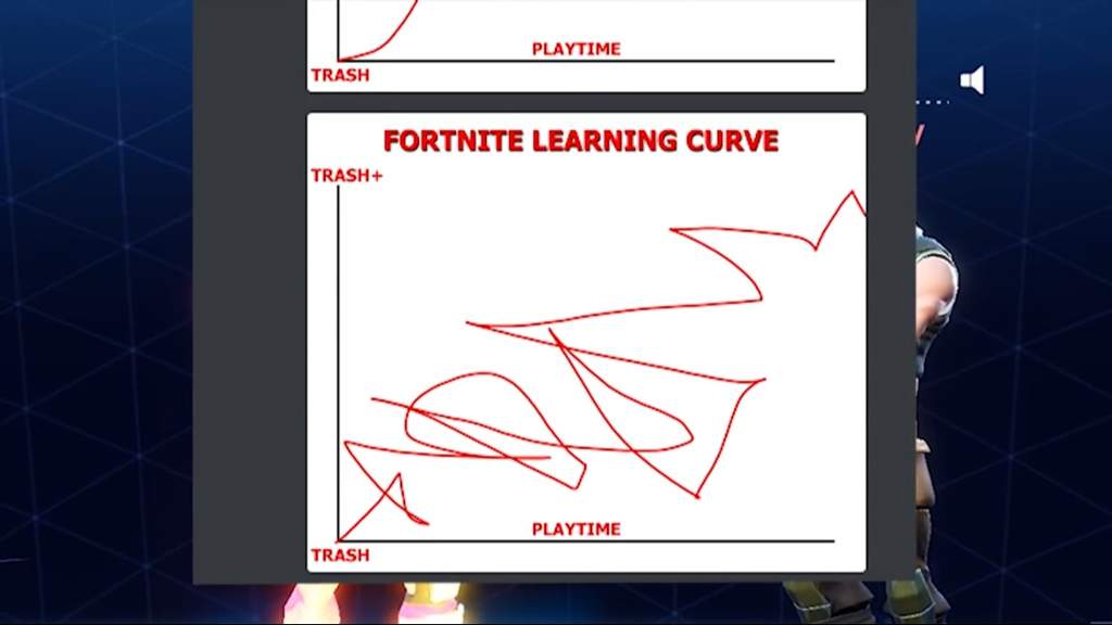 user selected cover user selected profile image - fortnite learning curve meme